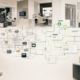 Eye care practice with connected digital workflows